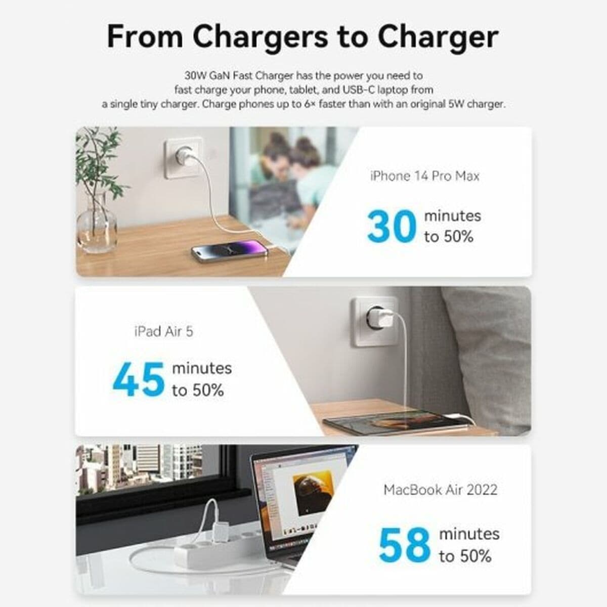 Wandladegerät Vention FAKW0-EU 30 W USB-C Gelb - Thumbnail 6
