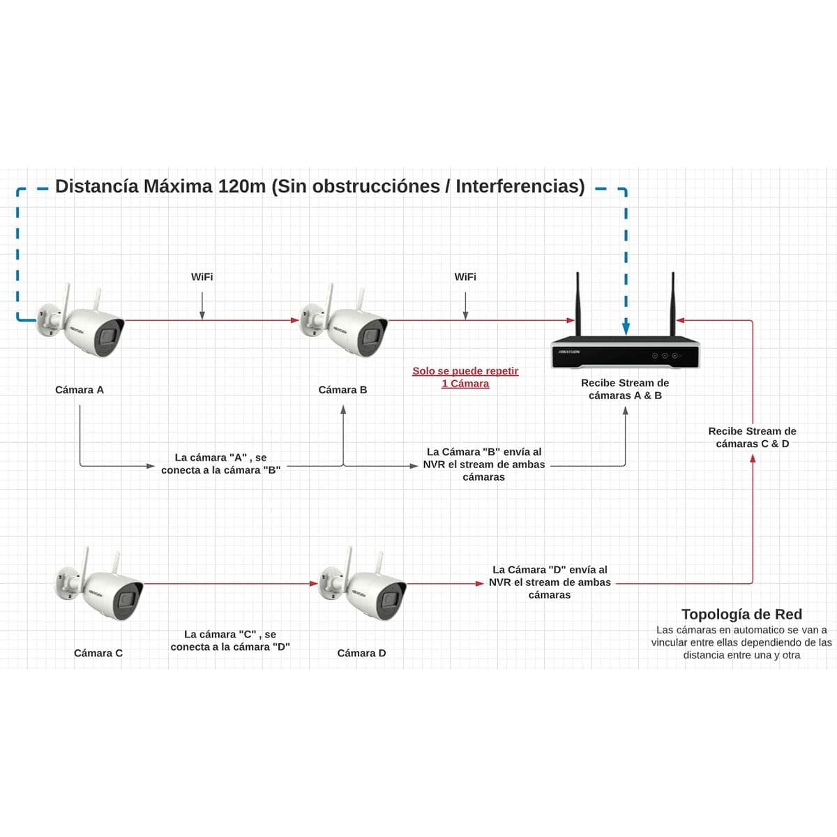 Videoaufzeichner im Netz Hikvision NK42W0H-1T(WD)(D)/EU - Thumbnail 2