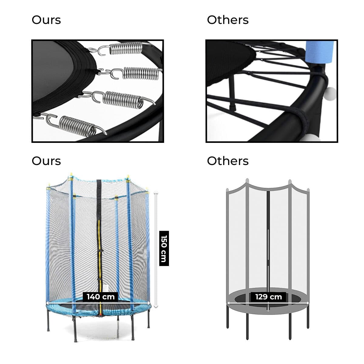 Kindertrampolin mit Sicherheitsnetz Zuply InnovaGoods - Thumbnail 6